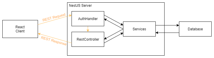 Software Architecture